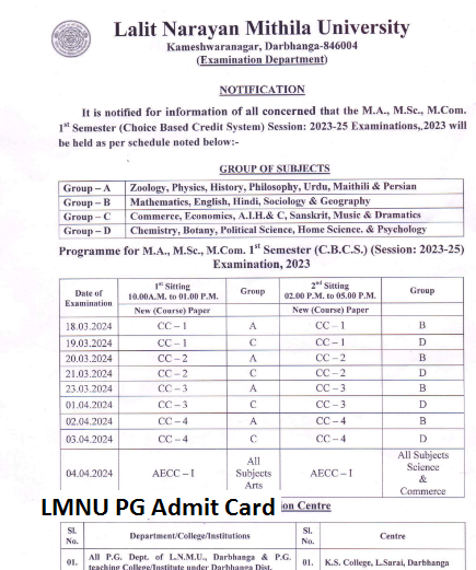LMNU PG Admit Card Download Online