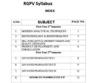 RGPV Syllabus 2024 Exam Pattern Download PDF Format