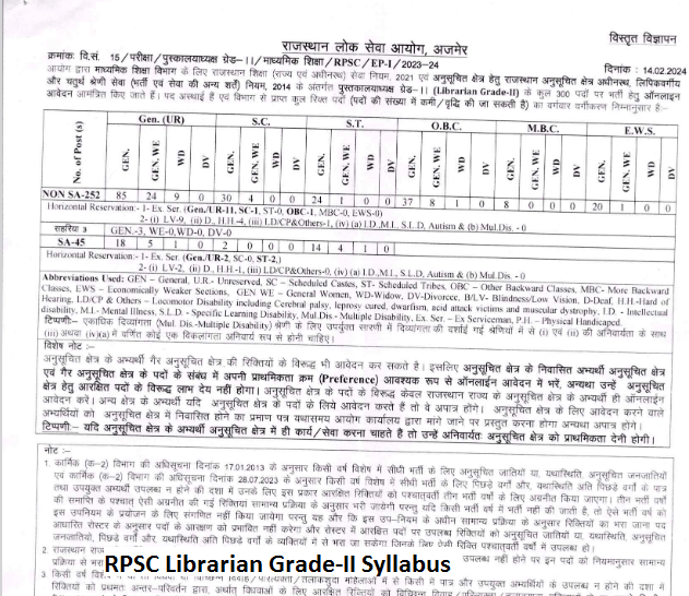 RPSC Librarian Grade-II Syllabus 2024 Download Exam Pattern PDF