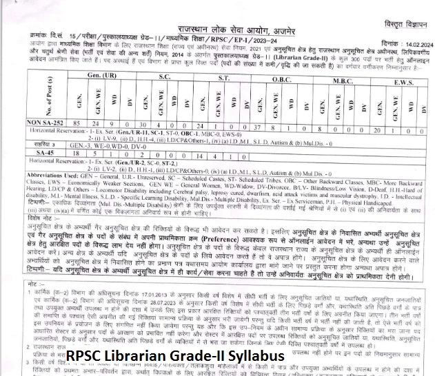 RPSC Librarian Grade-II Syllabus 2024 Download Exam Pattern PDF