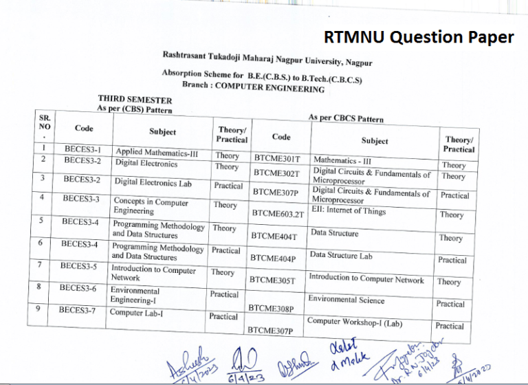 RTMNU Question Paper Download PDF RTMNU Question Paper Download PDF