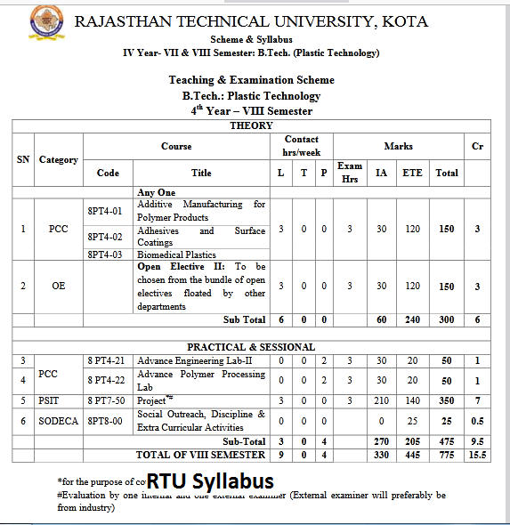 RTU Syllabus 2024 Download Exam Pattern PDF