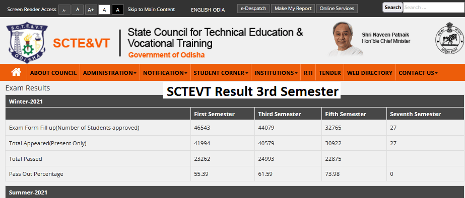 SCTEVT Result 3rd Semester Download Online