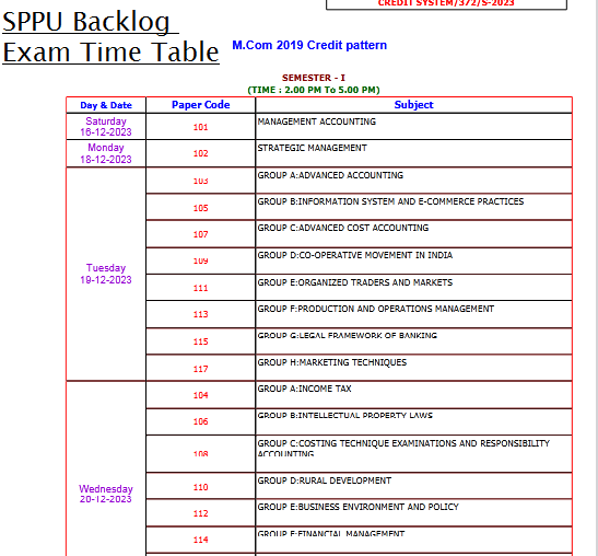 SPPU Backlog Exam Time Table