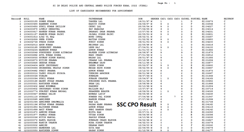 SSC CPO Result 