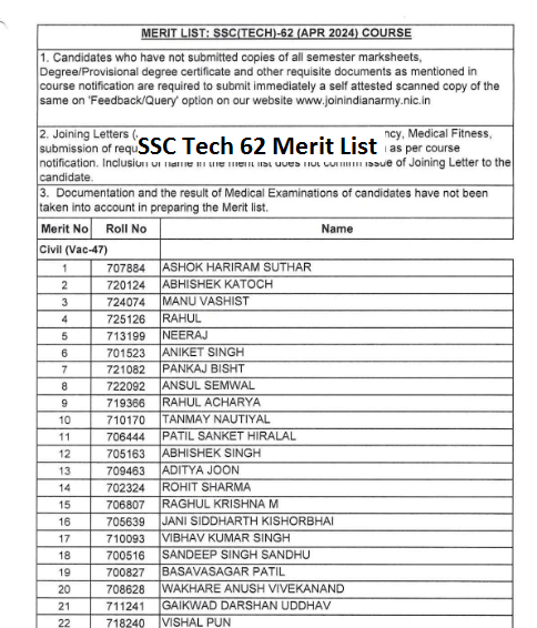 SSC Tech 62 Merit List 2024