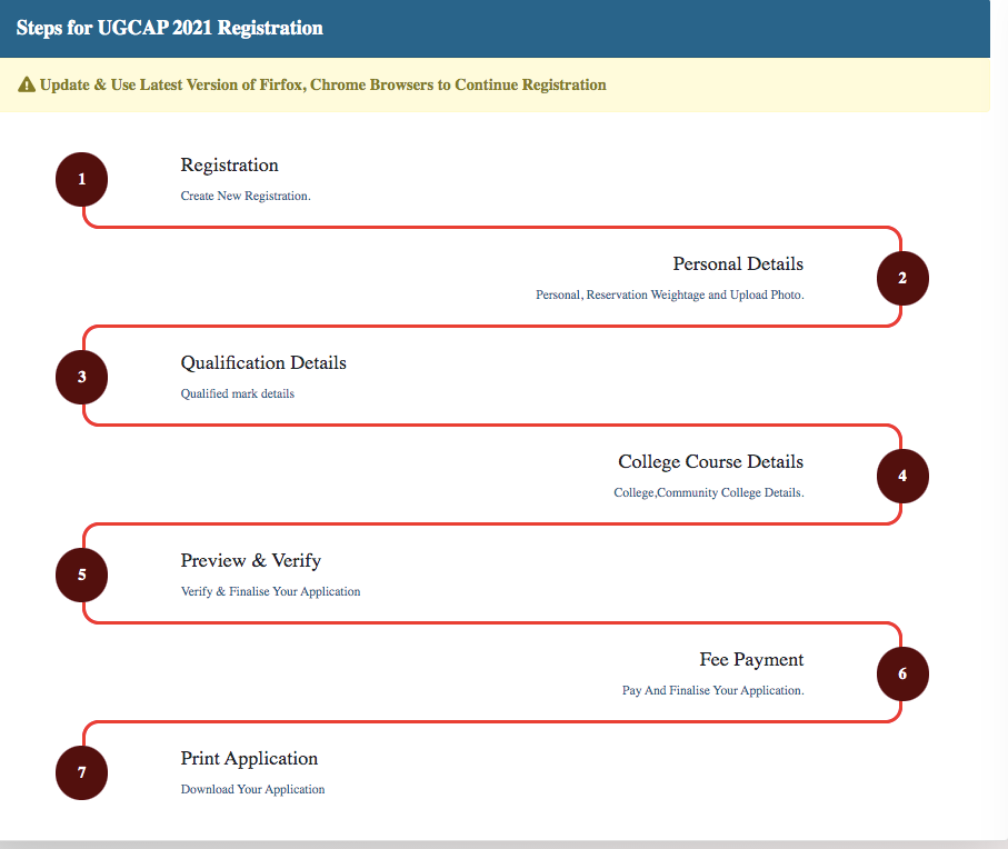 Calicut University Degree Allotment Result 2023 Check Now