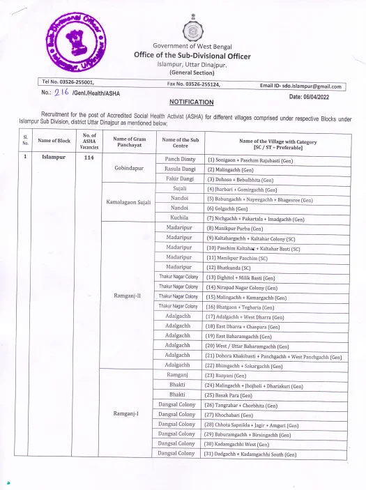 Asha Karmi Form 2024