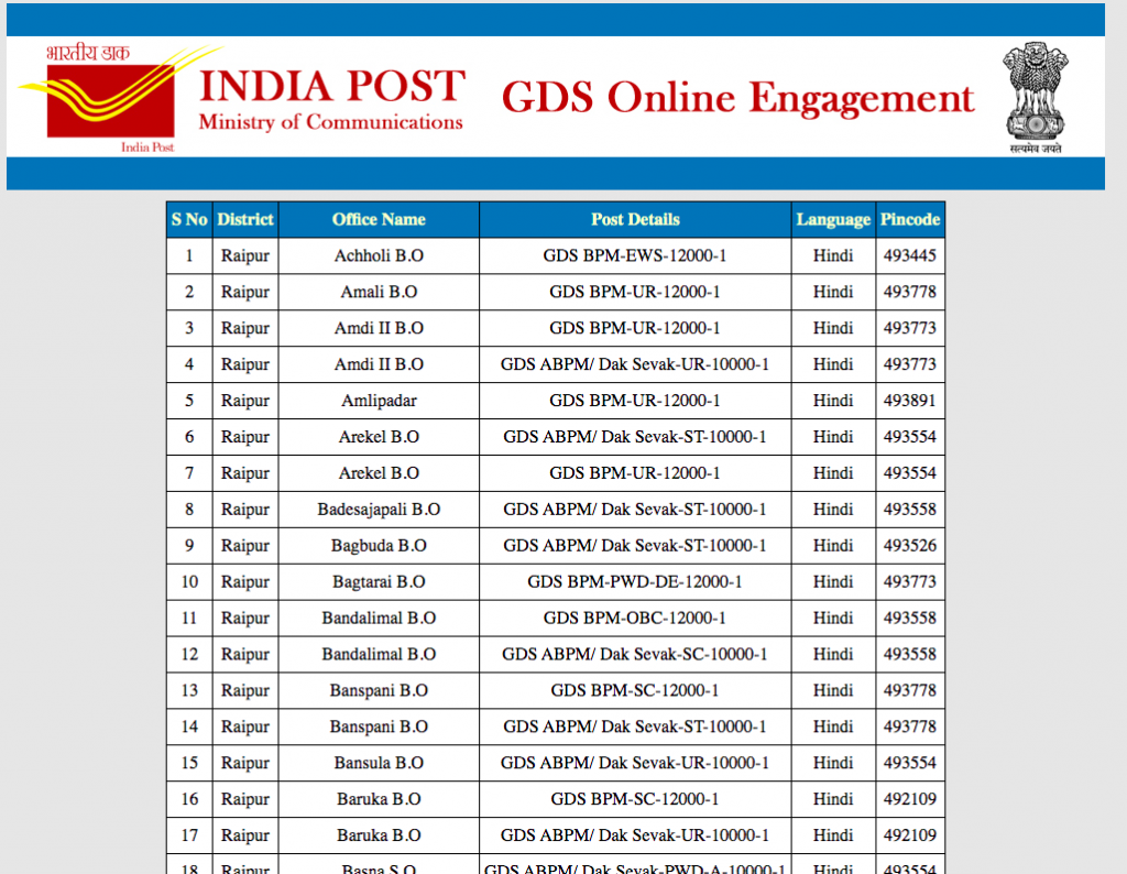 Rajasthan GDS Result 2023 Download pdf merit list