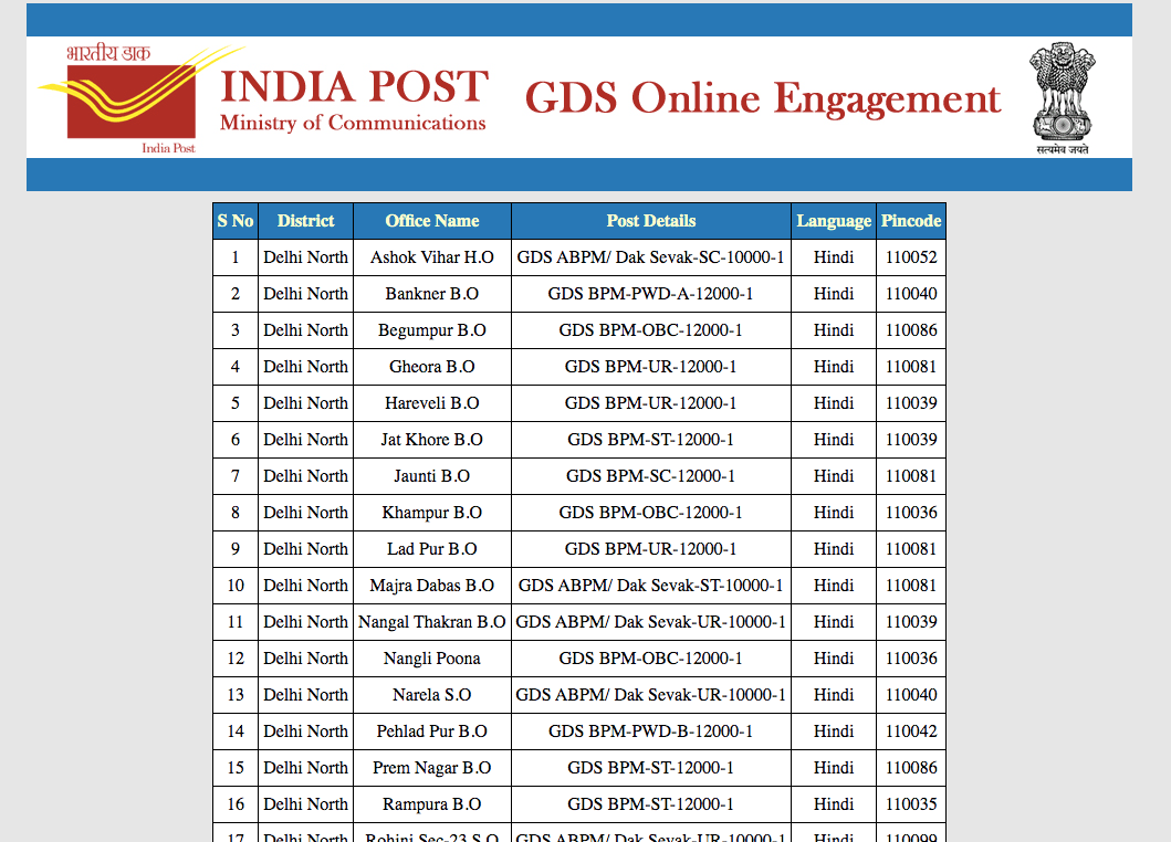 Delhi GDS Result 2024 ; Gramin Dak Sevak Merit List Date Published