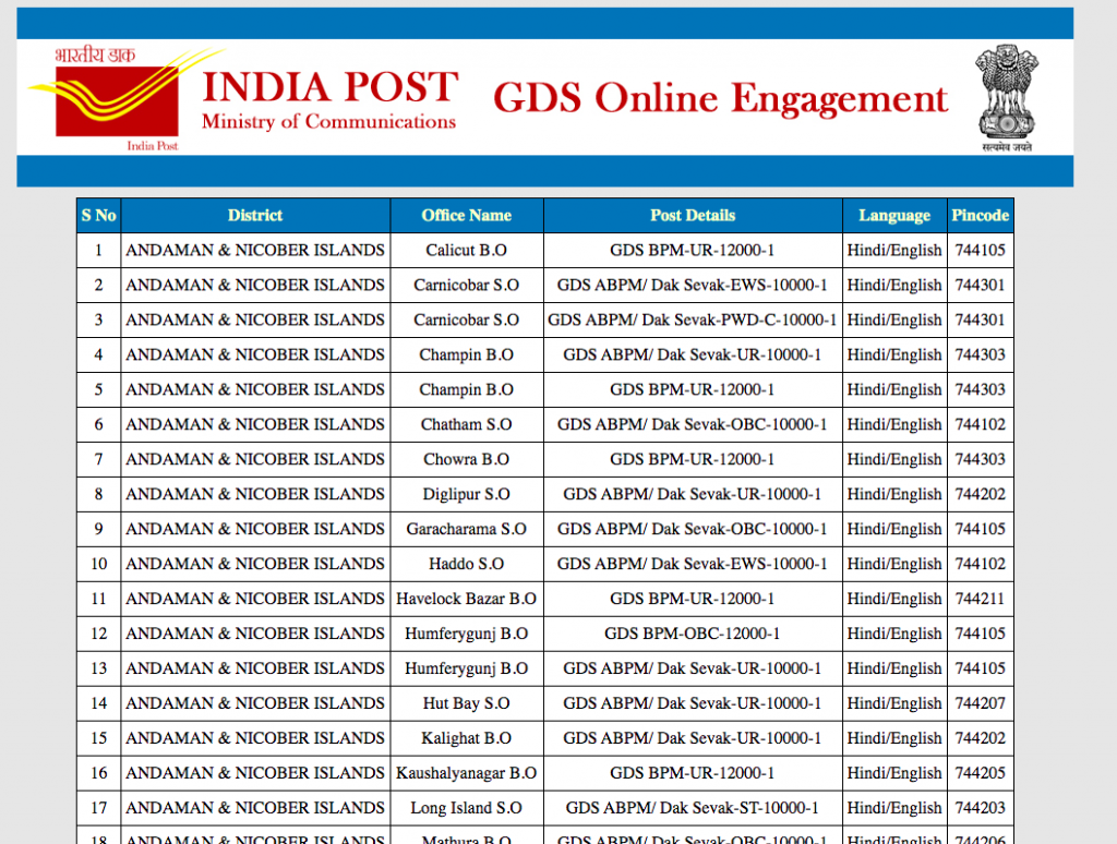 WB GDS Recruitment 2023 Check Here