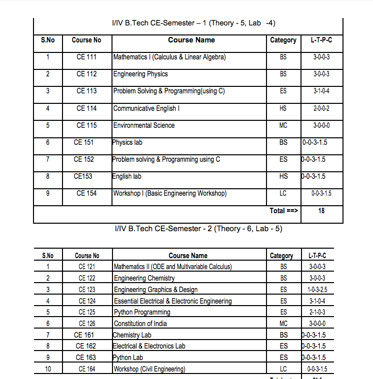 Year 2 Maths Syllabus