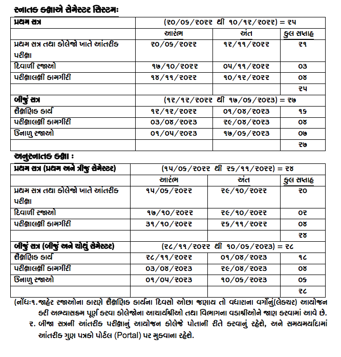 SP University Time Table 2024