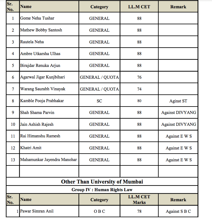 Mumbai University Merit List 2023 | 1st 2nd 3rd List Cut Off Marks