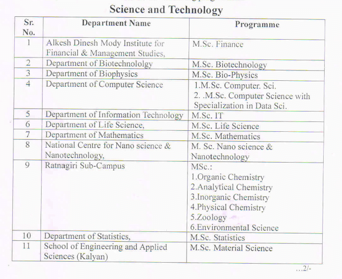 Mumbai University Merit List 2023 | 1st 2nd 3rd List