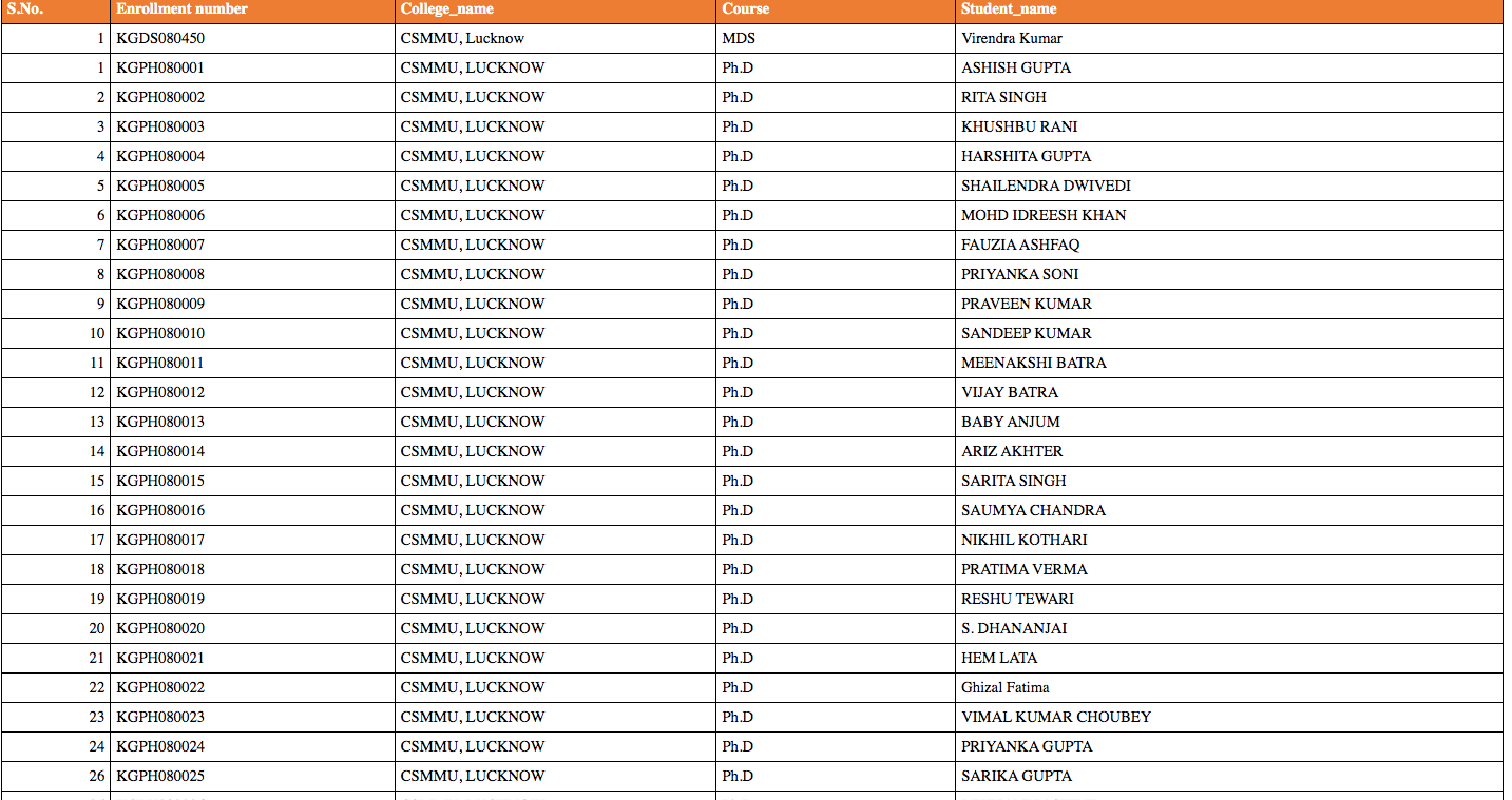 KGMU B.Sc Nursing Merit List 2023 Cut off Marks Online Rank List