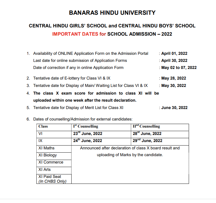BHU SET Result 2023 ; Entrance Exam Cut Off Marks 