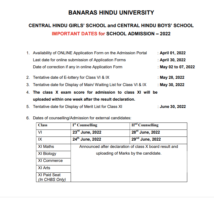 BHU SET Result 2023 Entrance Exam Cut Off Marks Counselling