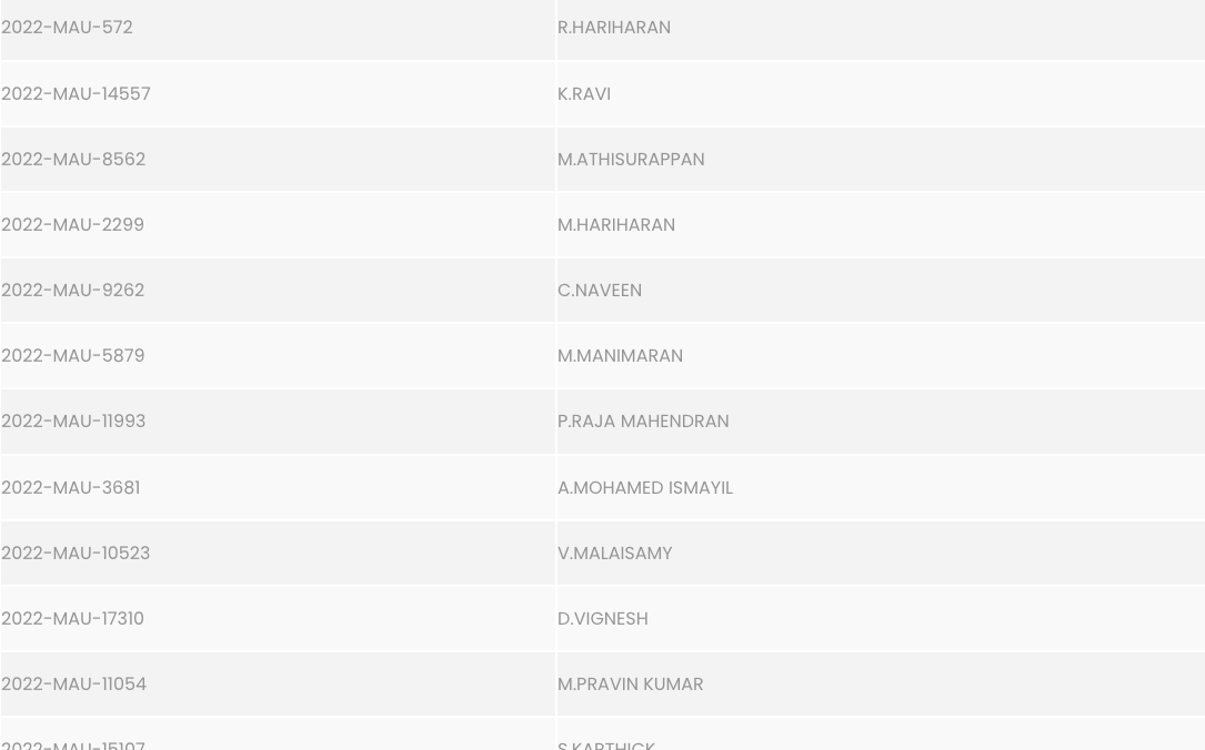 American College Selection List 2024 Madurai Admission Merit List