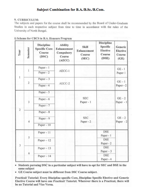 Kalimpong College Merit List 2023 ; Admission List BA, BSc, 