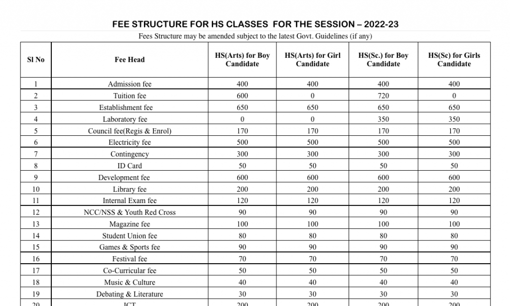 Abhayapuri College Merit List 2024 ; HS TDC BA BSc Admission Out Now