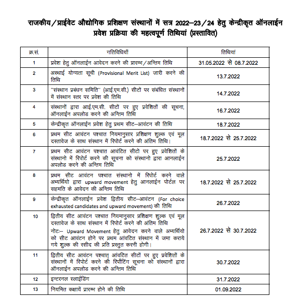 Rajasthan ITI Merit List 2023