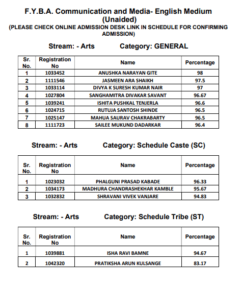 ruia-college-merit-list-2024-3rd-cut-off-list-fyjc-fyba-fybsc-out