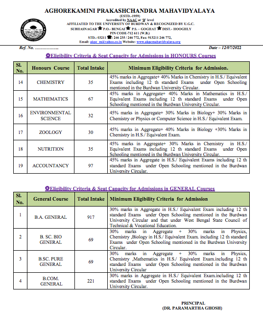AKPC Mahavidyalaya Merit List 2023
