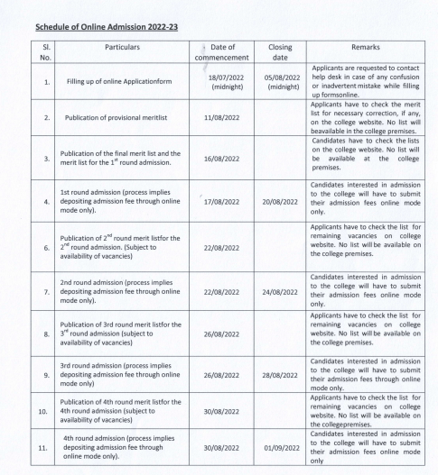 Lokepara Mahavidyalaya Merit List