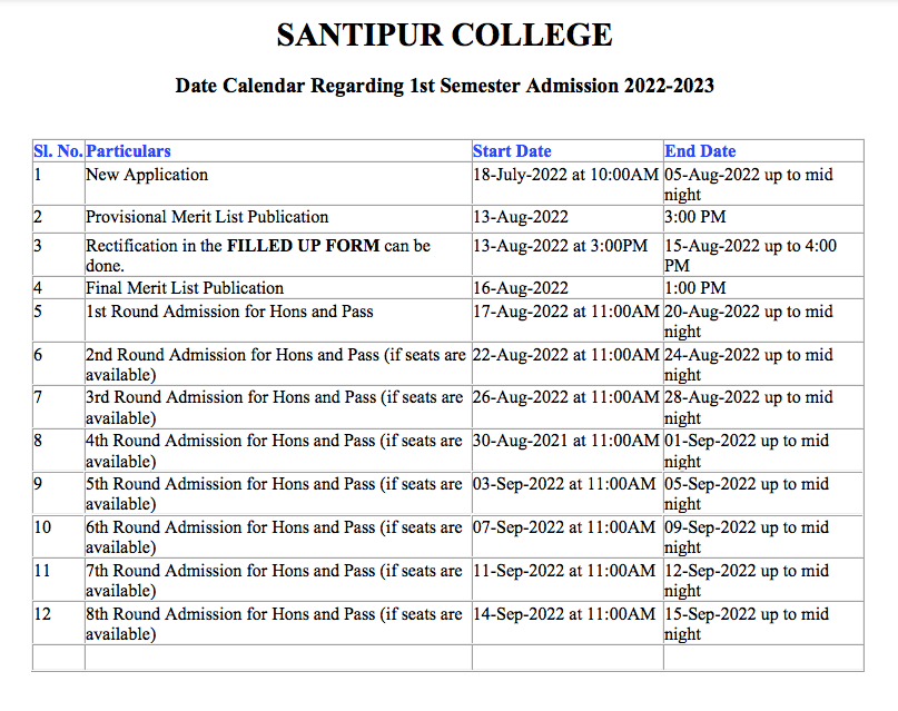 Santipur College Merit List 2023 ; BA, BSc, BCOM General Honours Admission List {Out}