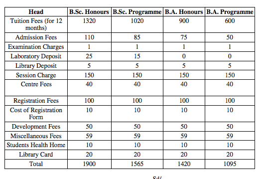 Muragachha Govt College Merit List 2024 ; Admission List BA, BSc, BCom (Published)