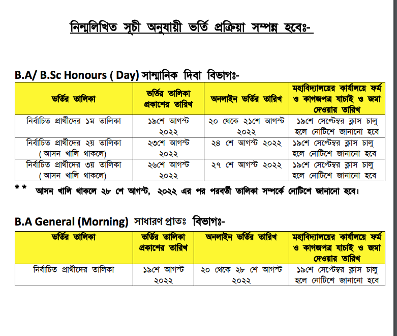 Bhangar Mahavidyalaya Merit List 2024 | {out} Provisional Admission List