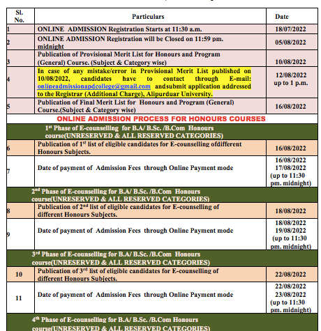 Alipurduar Mahila Mahavidyalaya Merit List 2024 ; Admission List {Links Out} Today