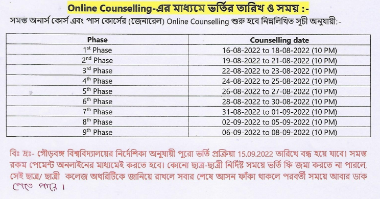 Kushmandi Government College Merit List Schedule 2023-24 download