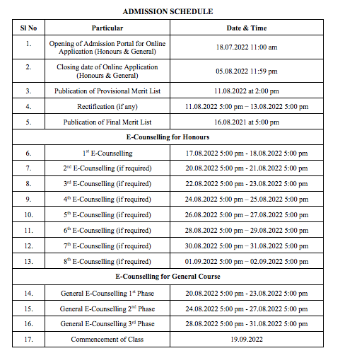 Gazole College Merit List 2024 ; Gazole College Final List 