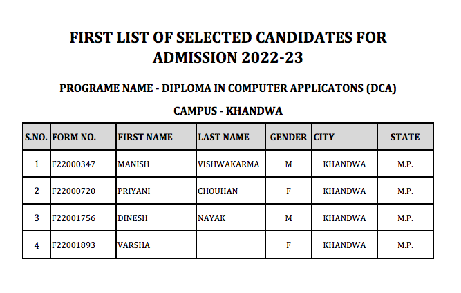 MCU Result 2023 | Makhanlal Chaturvedi University DCA PGDCA BCA B.Sc www.mcu.ac.in
