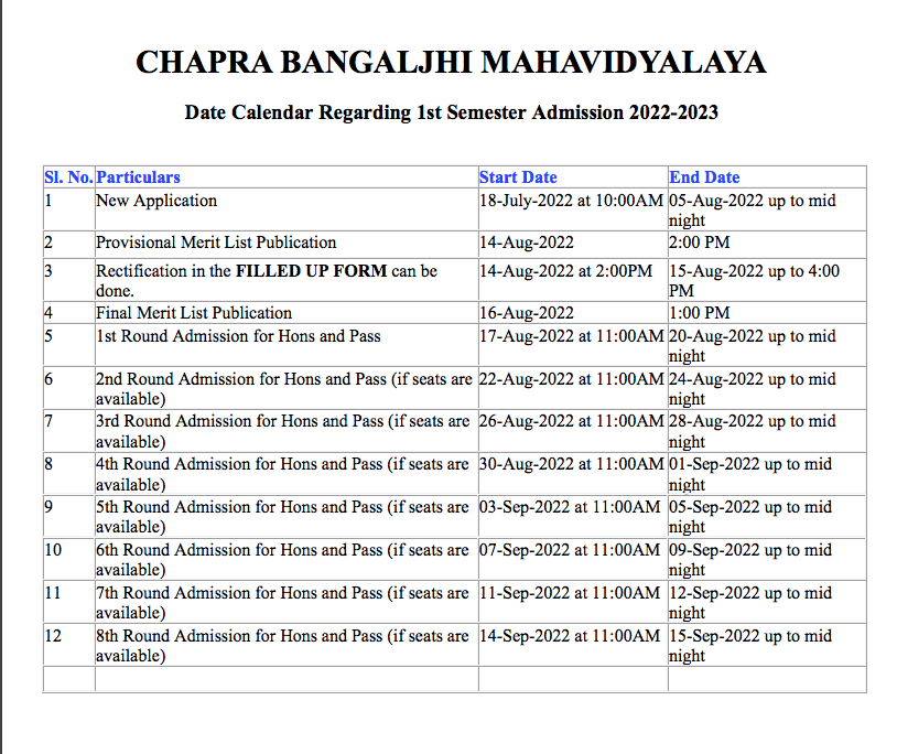 Chapra Bangaljhi Mahavidyalaya Merit List 2023 ; Provisional Admission List BA / BSc {Linked Out}