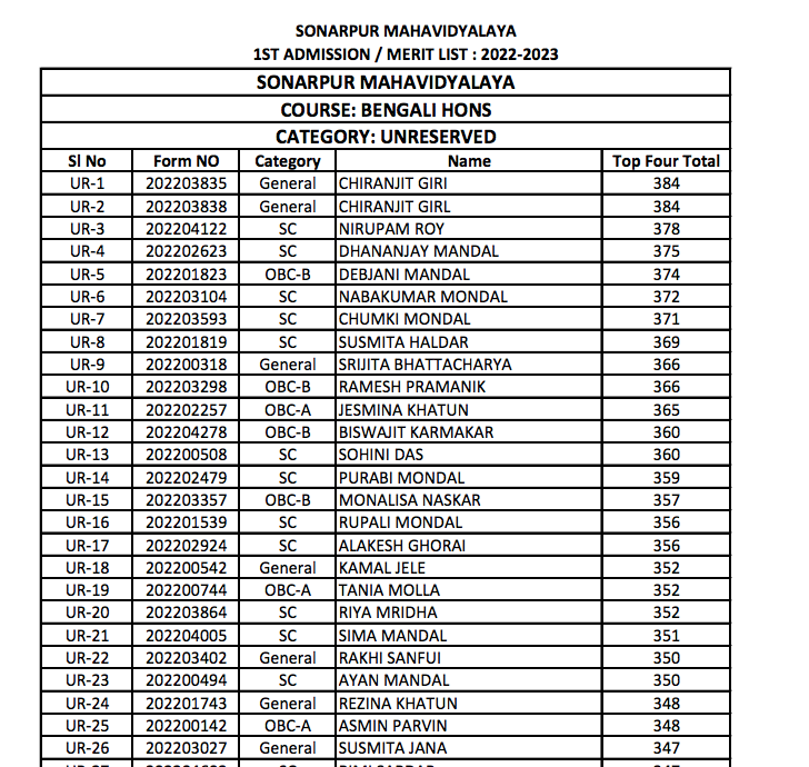 Sonarpur Mahavidyalaya Merit list 2023 ; BA BSc BCom 1st Admission List {out}