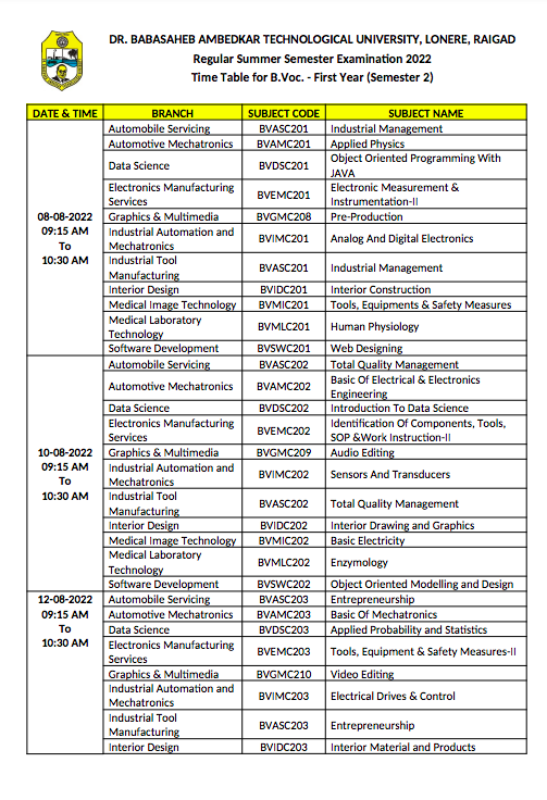 DBATU Time Table 2022 ; B.Tech M.Tech B.Arch Pharmacy Semester Exam Date {Published}