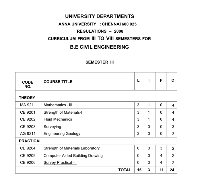 Anna University Syllabus 2023 Regulation All Semester Download