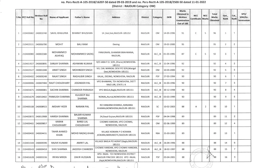 JKSSB SI Result 2023