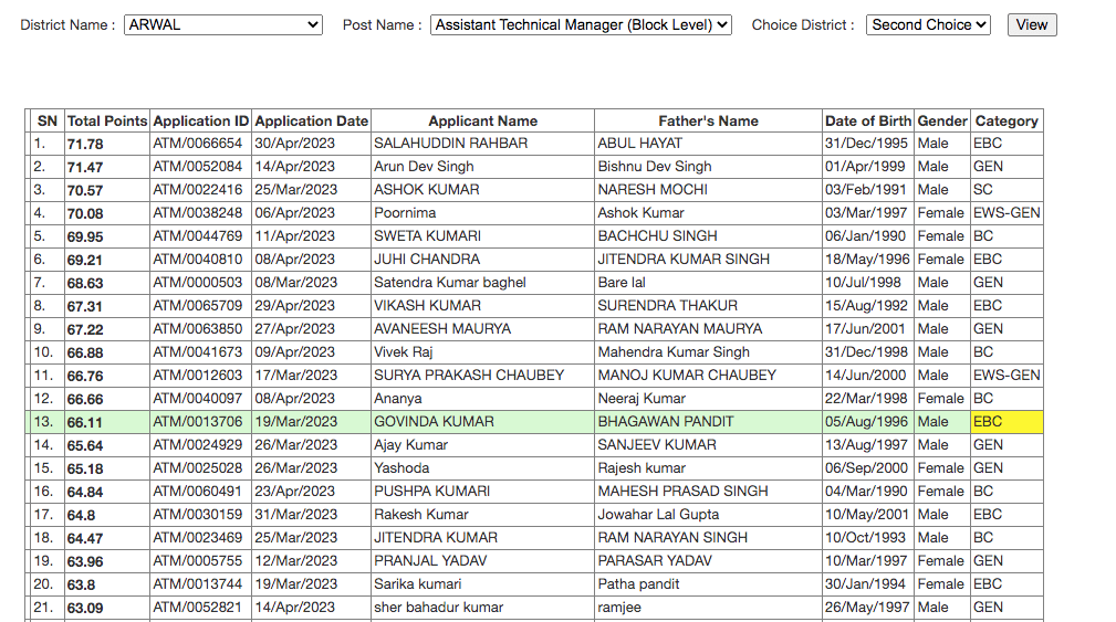 BAMETI Merit List 2023