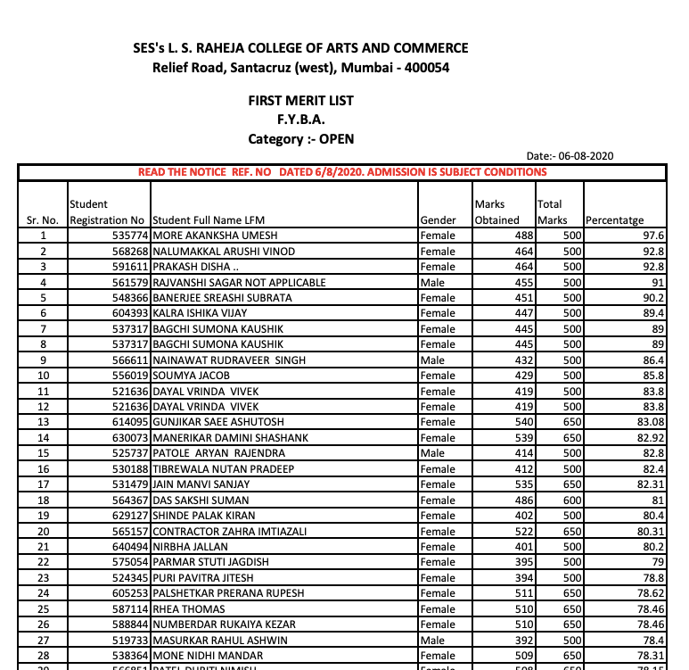 Raheja College Merit List 2023 ; LS Raheja College 3rd Cut Off List ...