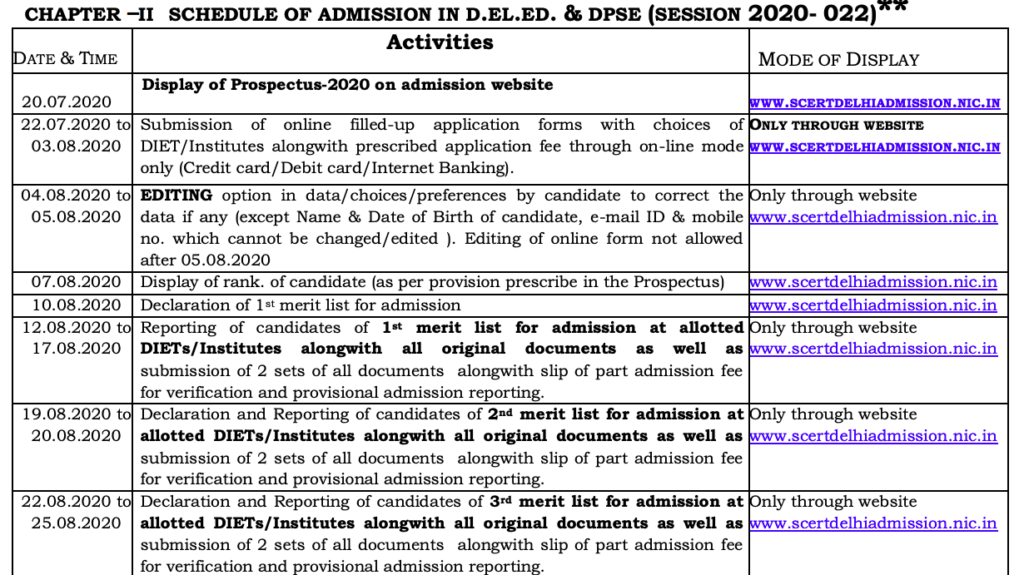 delhi diet merit list 2023-24