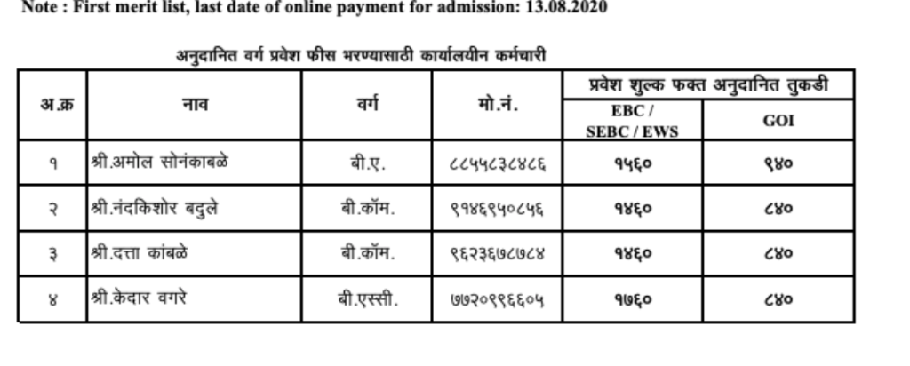 Shahu College Latur Merit List 2023 merit list for junior college, ba bsc bcom