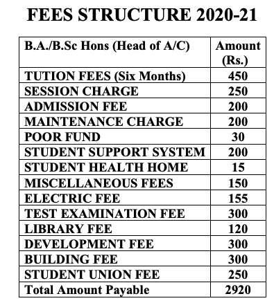 Nahata College Merit List 2024