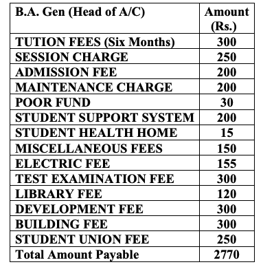 nahata college merit list 2024 admission fees online