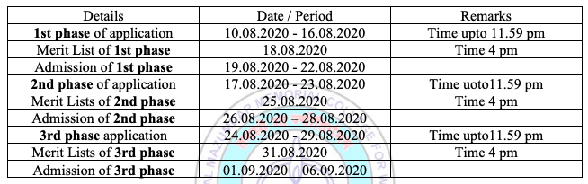 hiralal majumdar college admission 2020 merit list schedule