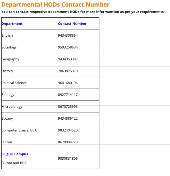 North Bengal St. Xavier's College Merit List 2023