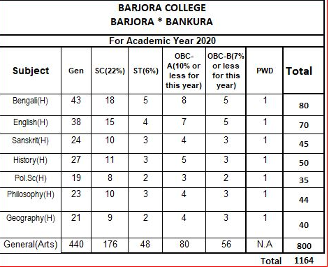 Barjora College Merit List 2024 BA B.SC B.COM Admission 